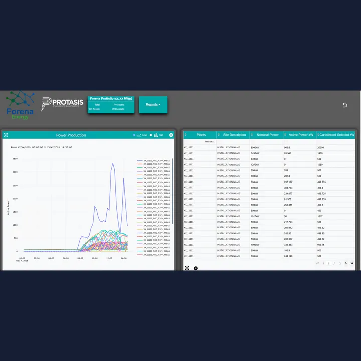 Image showing  PROTASIS REPORTING TOOL